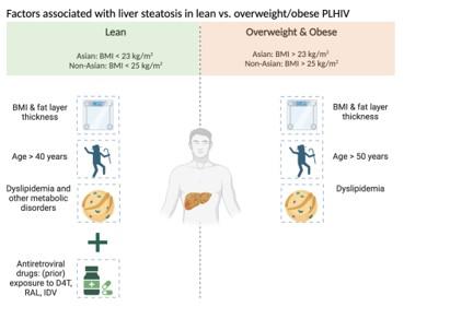 2024 LEekeren 200HIV